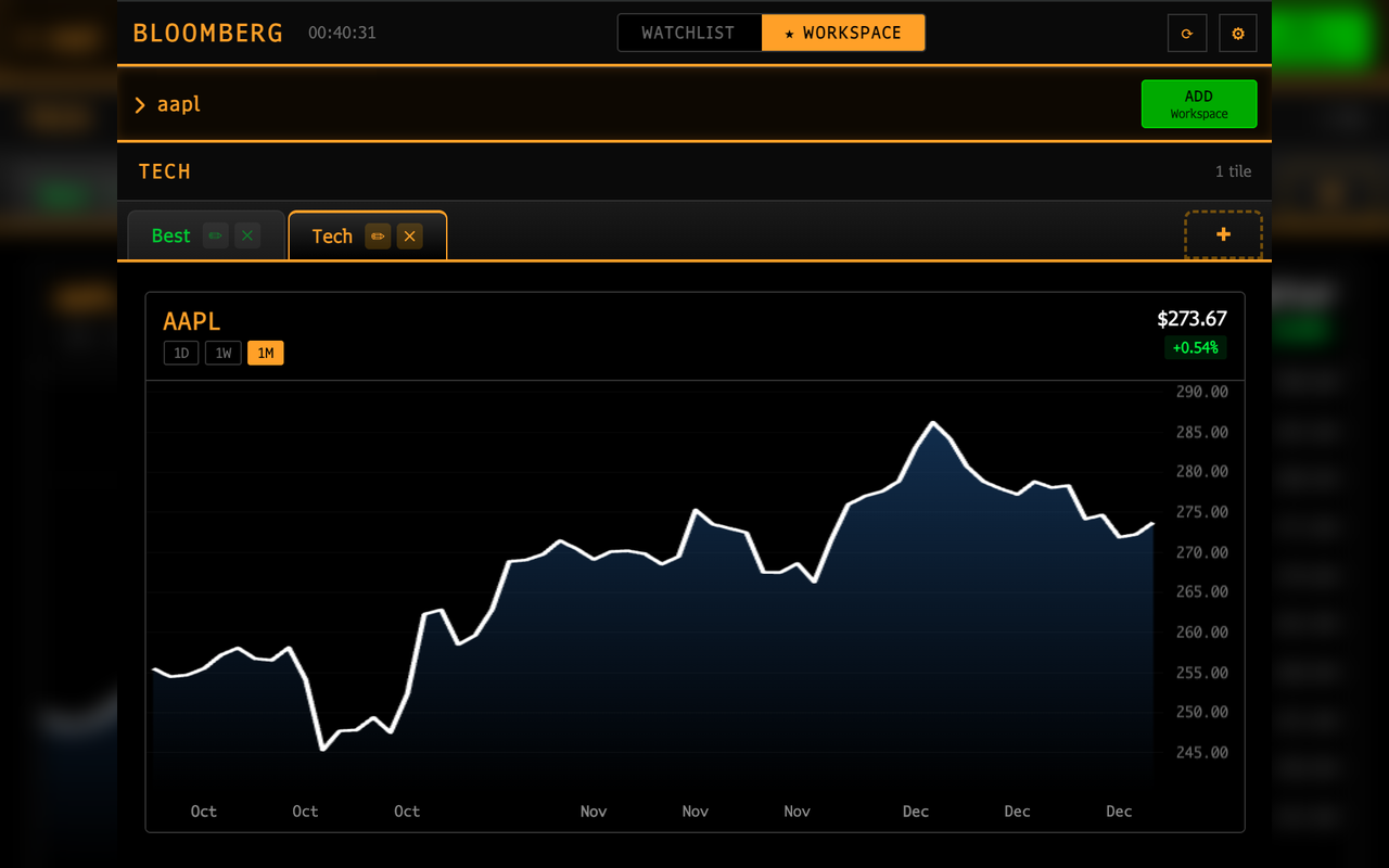 Bloomberg Terminal lite single chart view