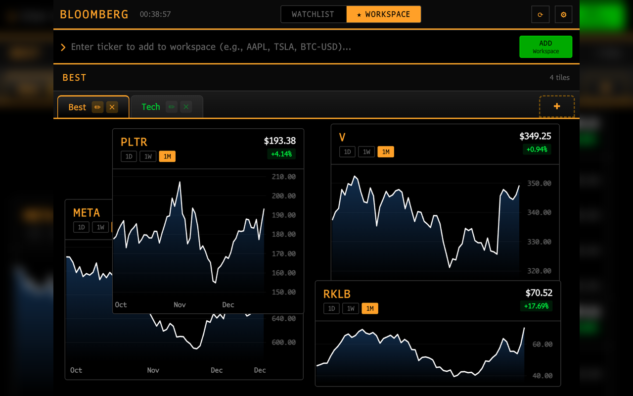 Bloomberg Terminal lite workspace with multiple stock charts
