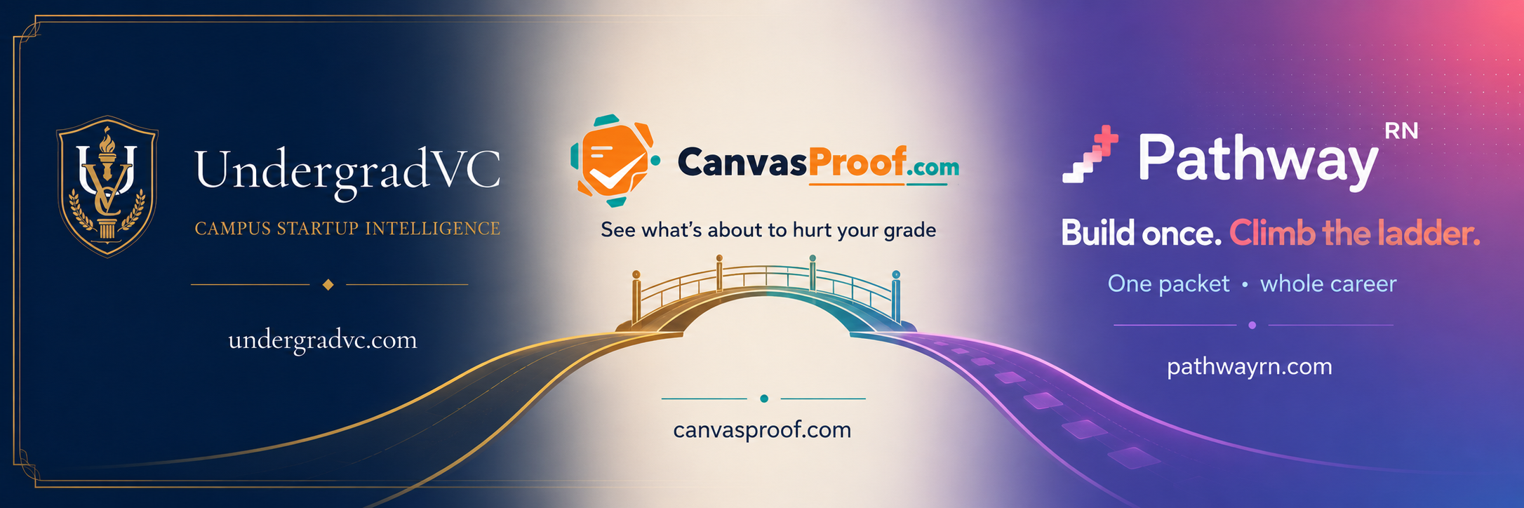UndergradVC, CanvasProof, and PathwayRN — three BAHGS portfolio companies connected